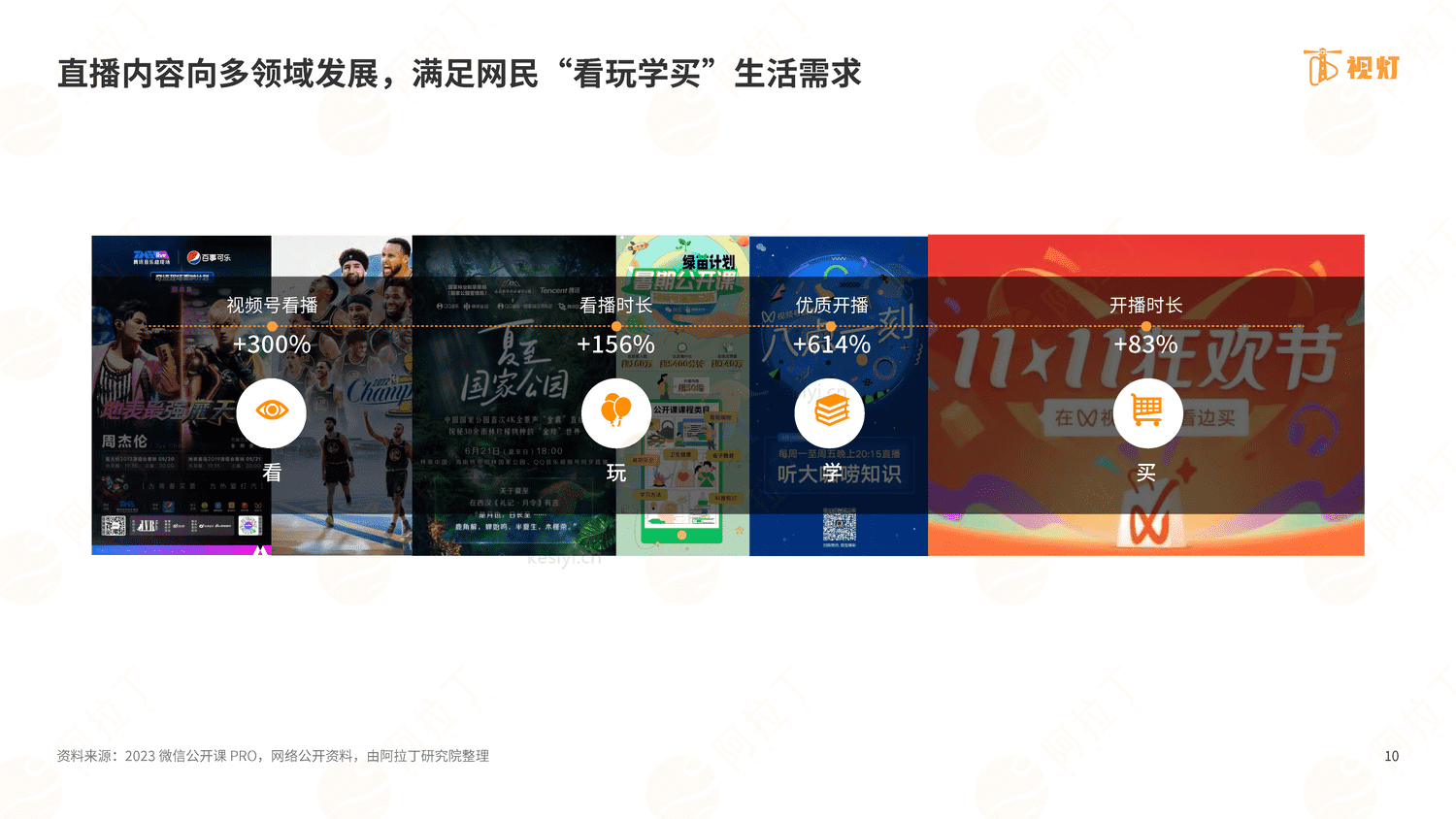 2022年度视频号发展白皮书-阿拉丁 2022年度视频号发展白皮书-阿拉丁