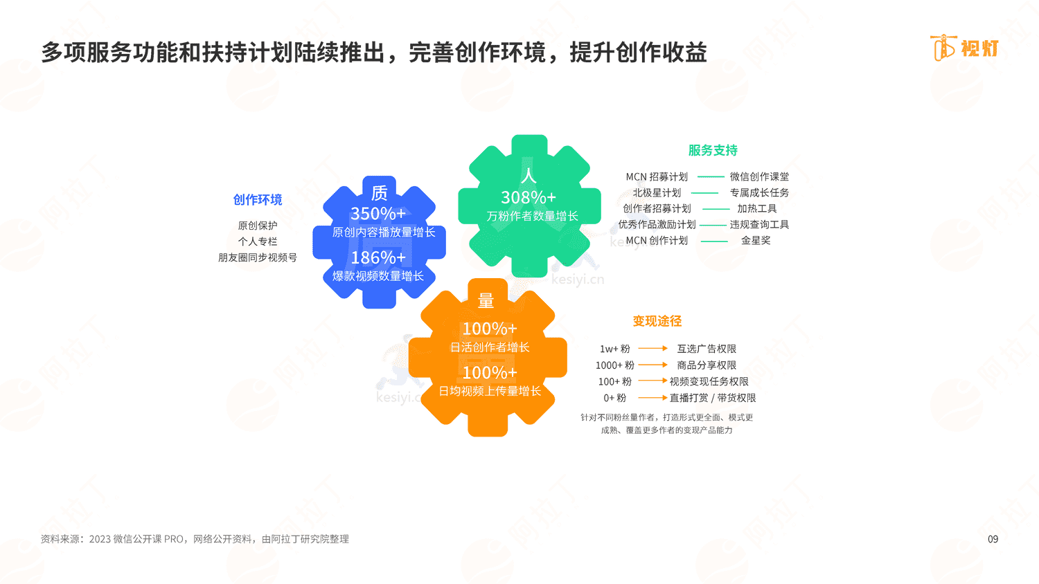 2022年度视频号发展白皮书-阿拉丁 2022年度视频号发展白皮书-阿拉丁