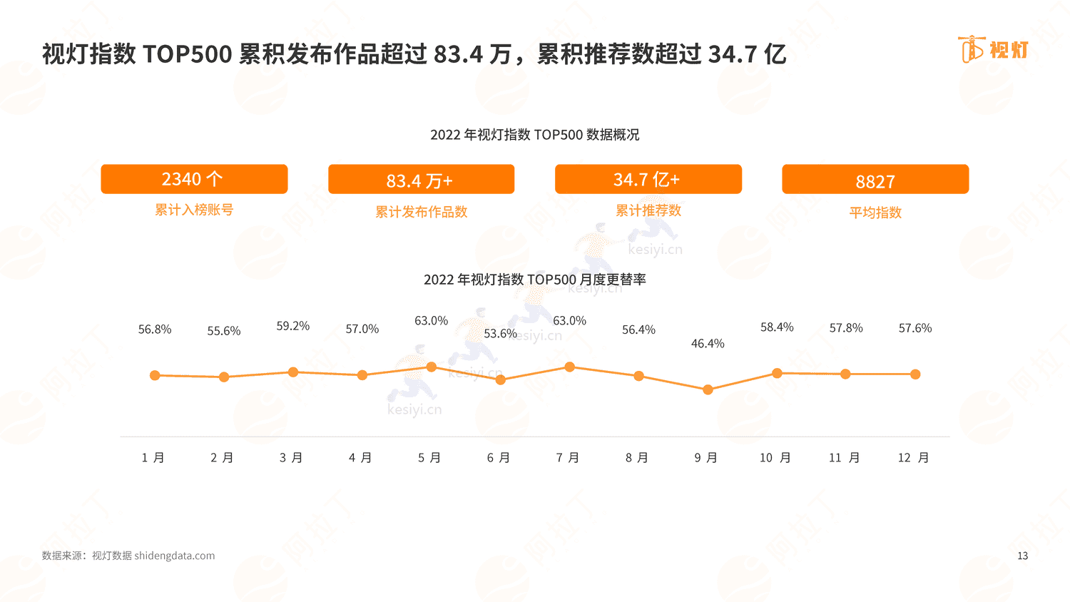 2022年度视频号发展白皮书-阿拉丁 2022年度视频号发展白皮书-阿拉丁