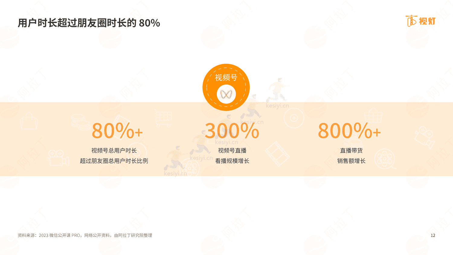 2022年度视频号发展白皮书-阿拉丁 2022年度视频号发展白皮书-阿拉丁