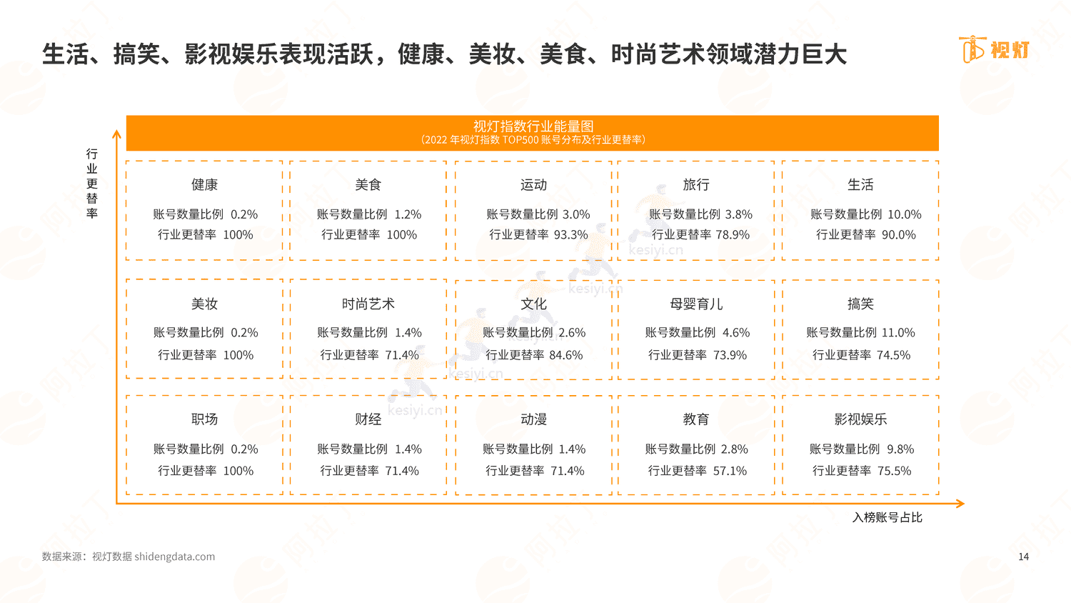 2022年度视频号发展白皮书-阿拉丁 2022年度视频号发展白皮书-阿拉丁
