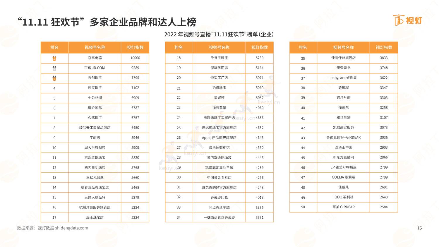 2022年度视频号发展白皮书-阿拉丁 2022年度视频号发展白皮书-阿拉丁