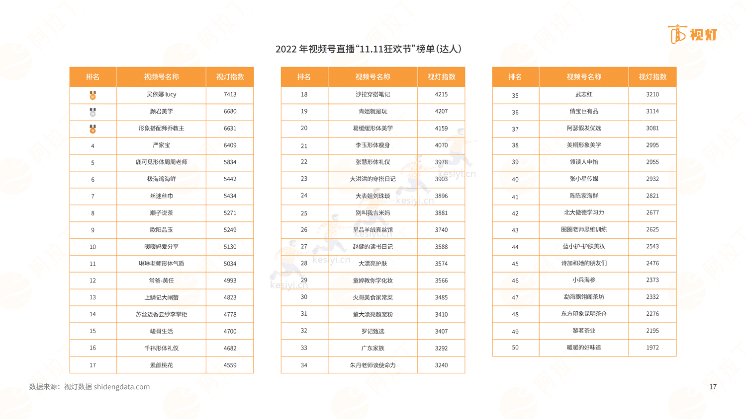 2022年度视频号发展白皮书-阿拉丁 2022年度视频号发展白皮书-阿拉丁