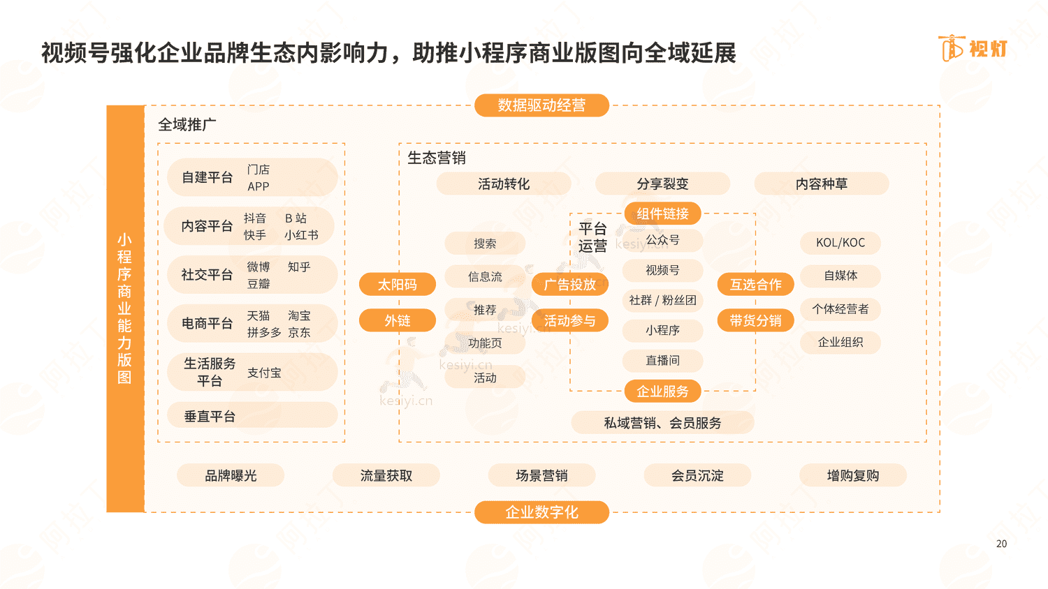 2022年度视频号发展白皮书-阿拉丁 2022年度视频号发展白皮书-阿拉丁