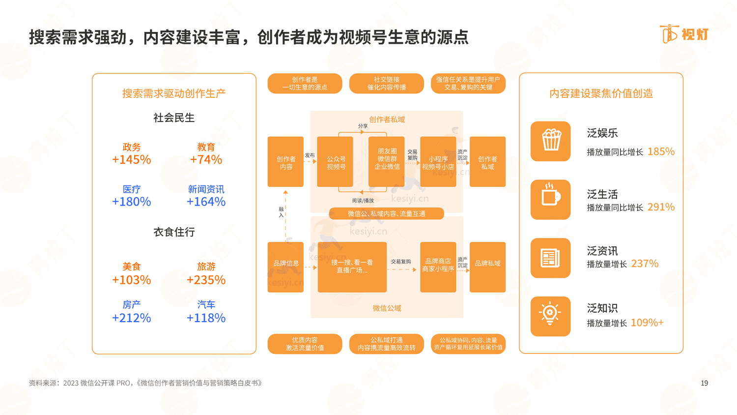 2022年度视频号发展白皮书-阿拉丁 2022年度视频号发展白皮书-阿拉丁