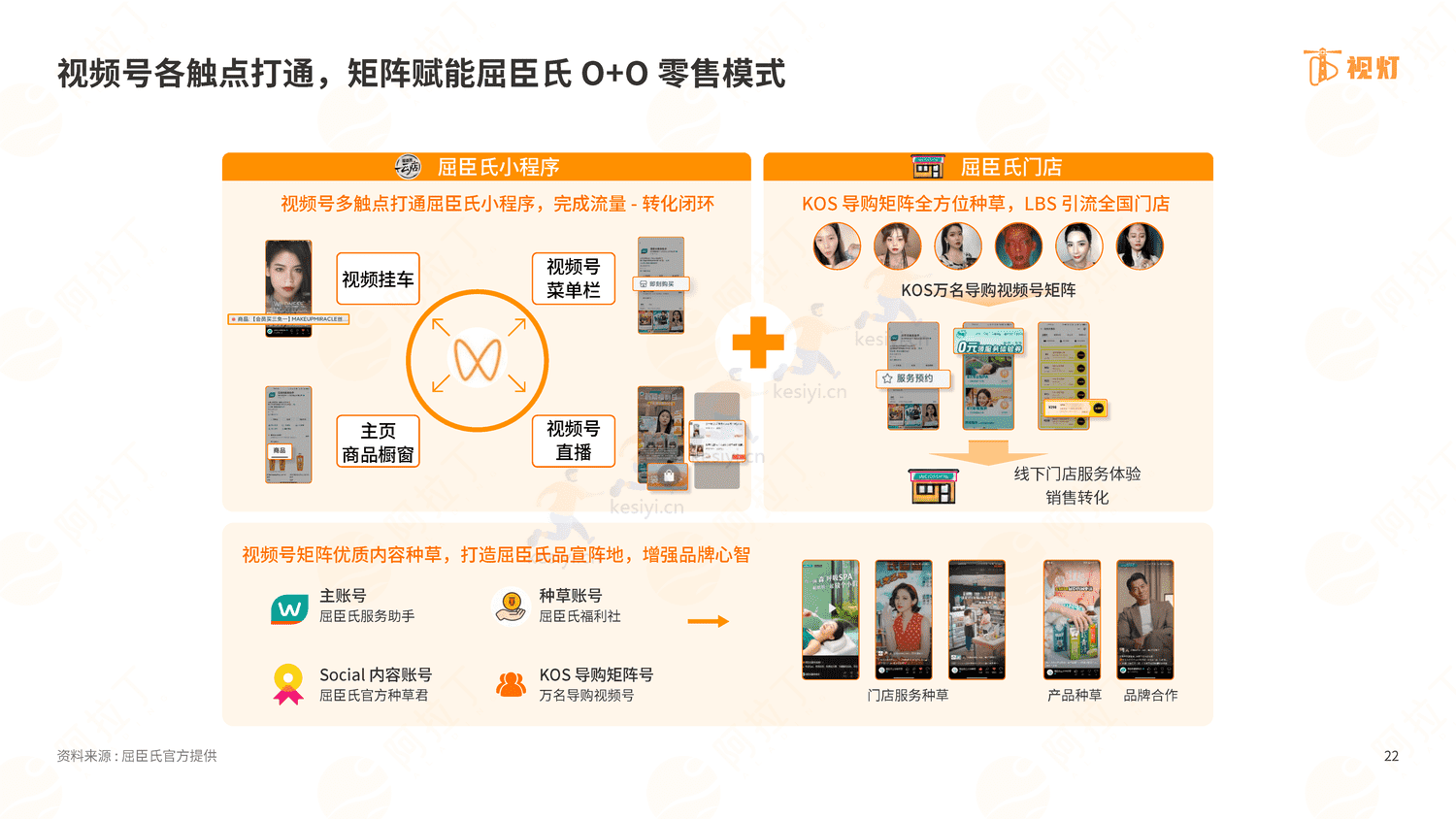 2022年度视频号发展白皮书-阿拉丁 2022年度视频号发展白皮书-阿拉丁