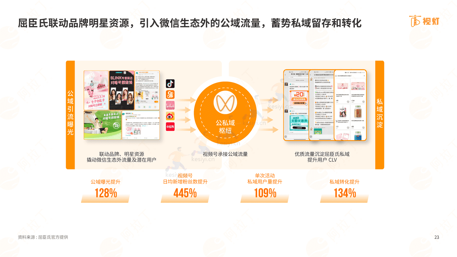 2022年度视频号发展白皮书-阿拉丁 2022年度视频号发展白皮书-阿拉丁