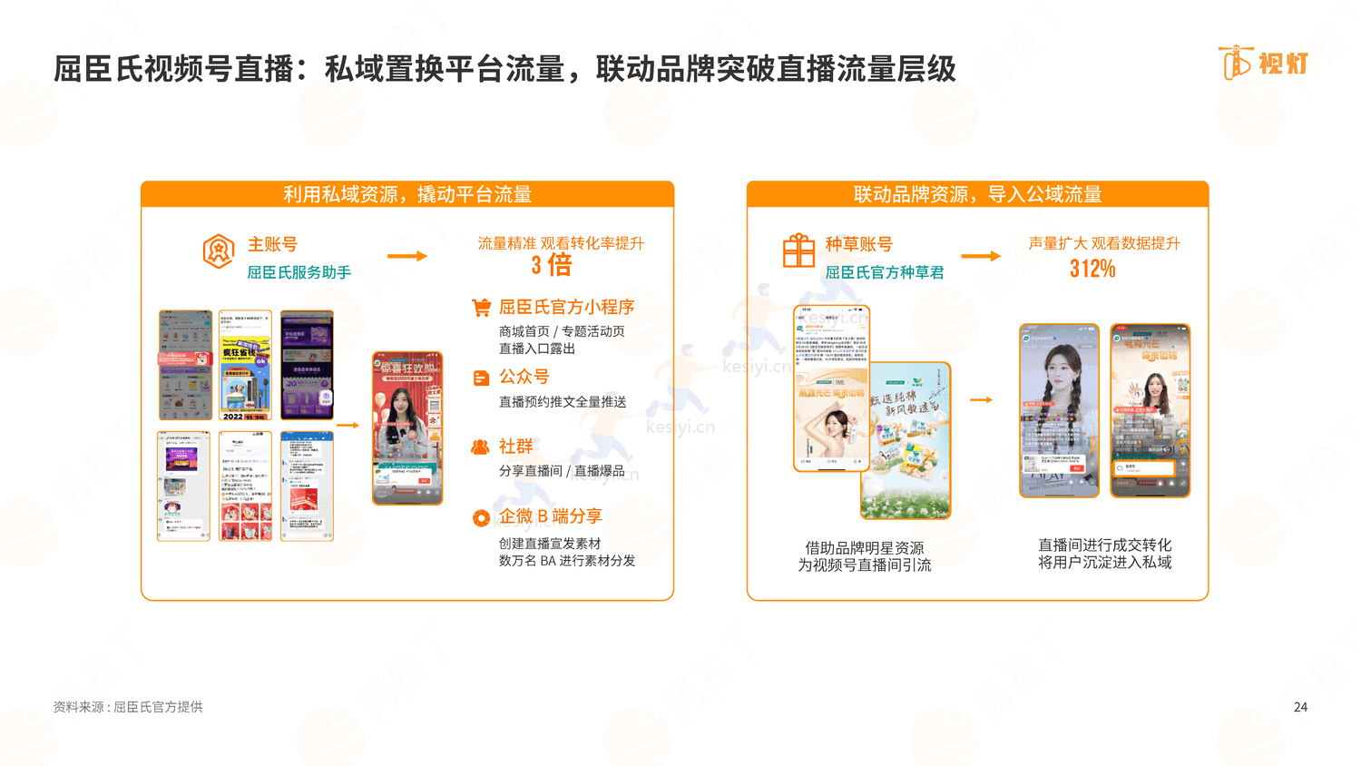 2022年度视频号发展白皮书-阿拉丁 2022年度视频号发展白皮书-阿拉丁