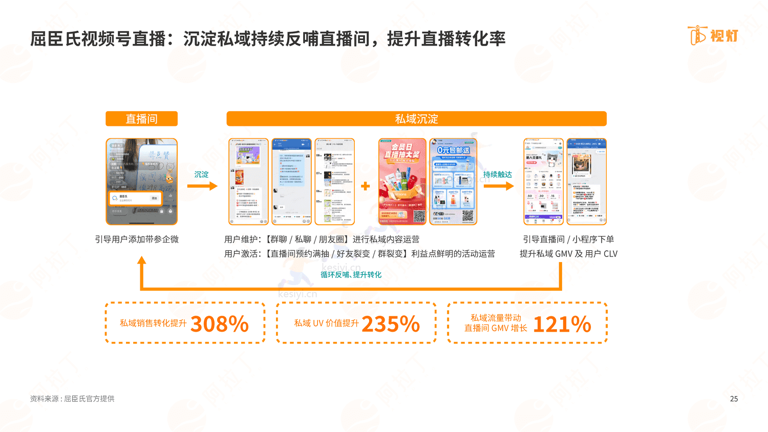 2022年度视频号发展白皮书-阿拉丁 2022年度视频号发展白皮书-阿拉丁