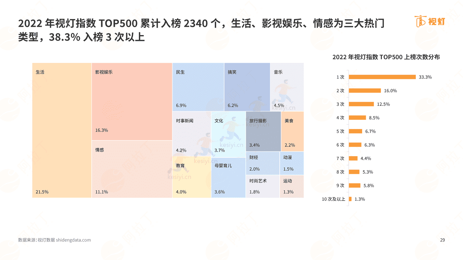 2022年度视频号发展白皮书-阿拉丁 2022年度视频号发展白皮书-阿拉丁