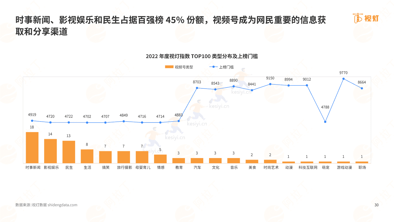 2022年度视频号发展白皮书-阿拉丁 2022年度视频号发展白皮书-阿拉丁