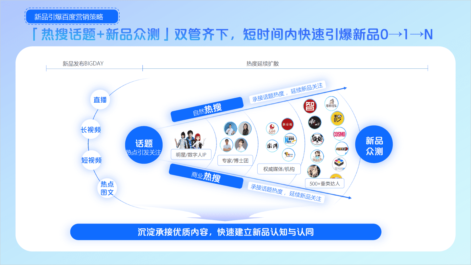 2022百度内容营销年鉴-百度营销 2022百度内容营销年鉴-百度营销