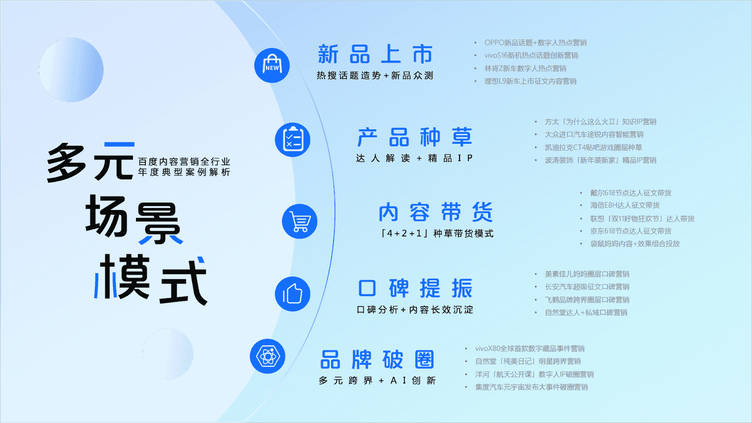 2022百度内容营销年鉴-百度营销 2022百度内容营销年鉴-百度营销