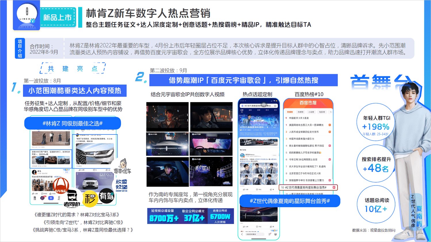 2022百度内容营销年鉴-百度营销 2022百度内容营销年鉴-百度营销