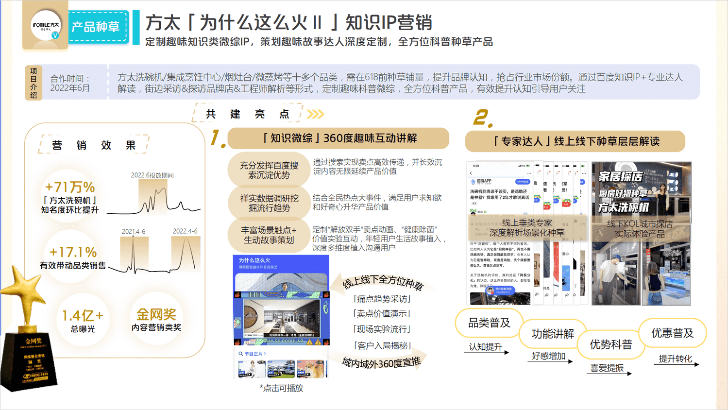 2022百度内容营销年鉴-百度营销 2022百度内容营销年鉴-百度营销