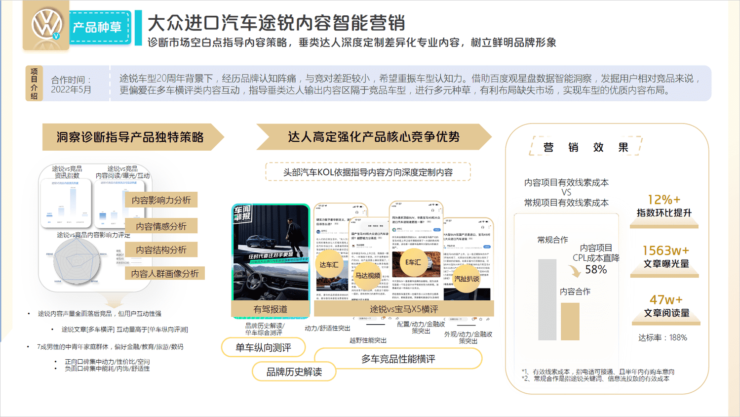 2022百度内容营销年鉴-百度营销 2022百度内容营销年鉴-百度营销