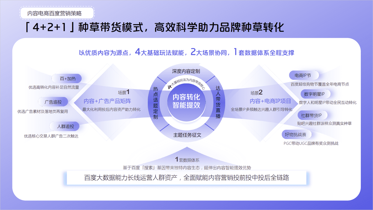 2022百度内容营销年鉴-百度营销 2022百度内容营销年鉴-百度营销