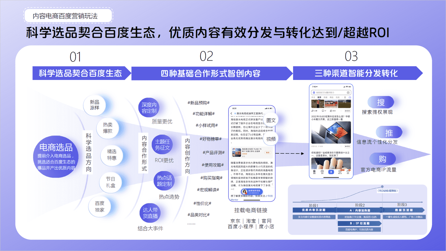 2022百度内容营销年鉴-百度营销 2022百度内容营销年鉴-百度营销
