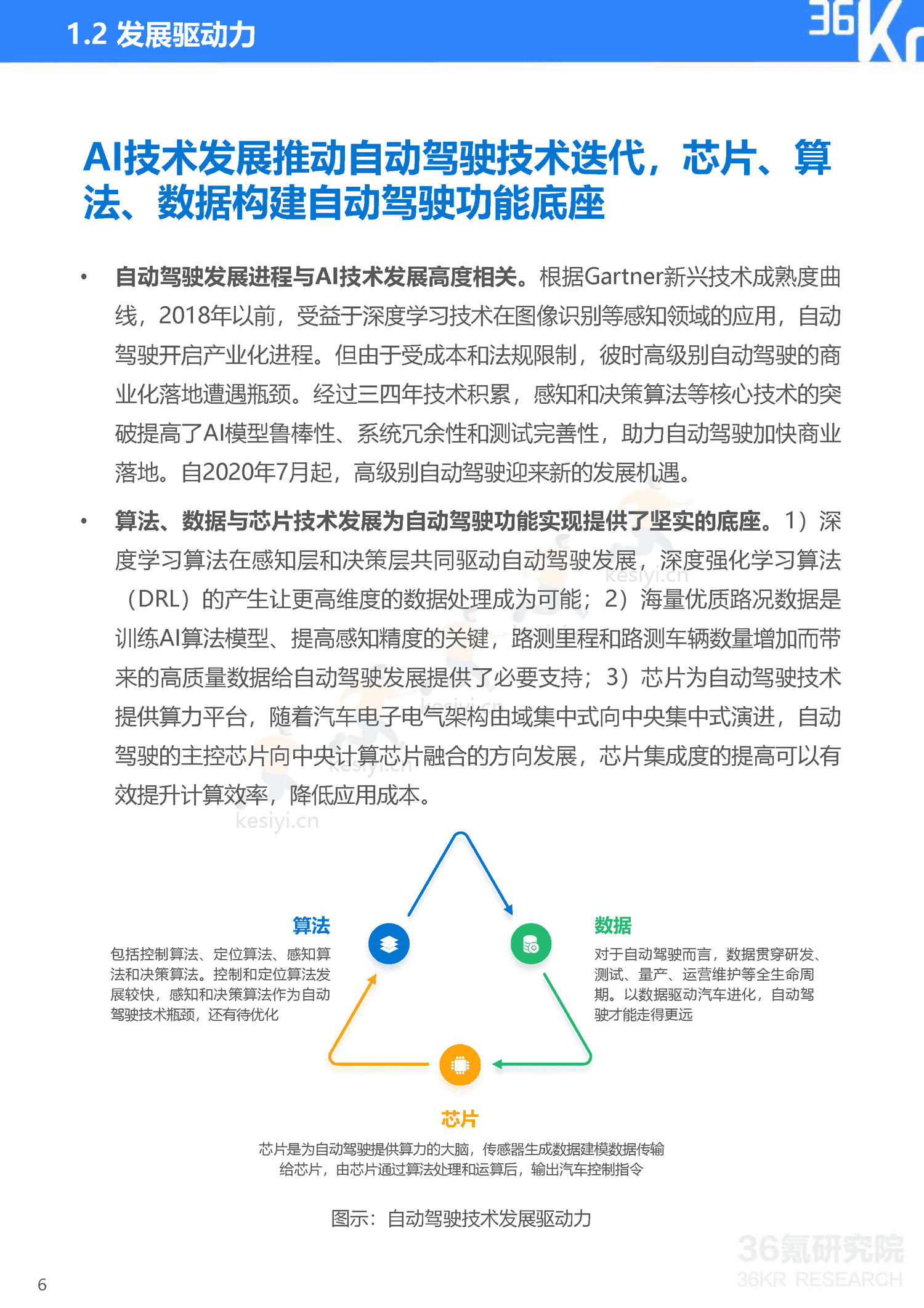 36Kr-2023年中国自动驾驶行业研究报告 36Kr-2023年中国自动驾驶行业研究报告