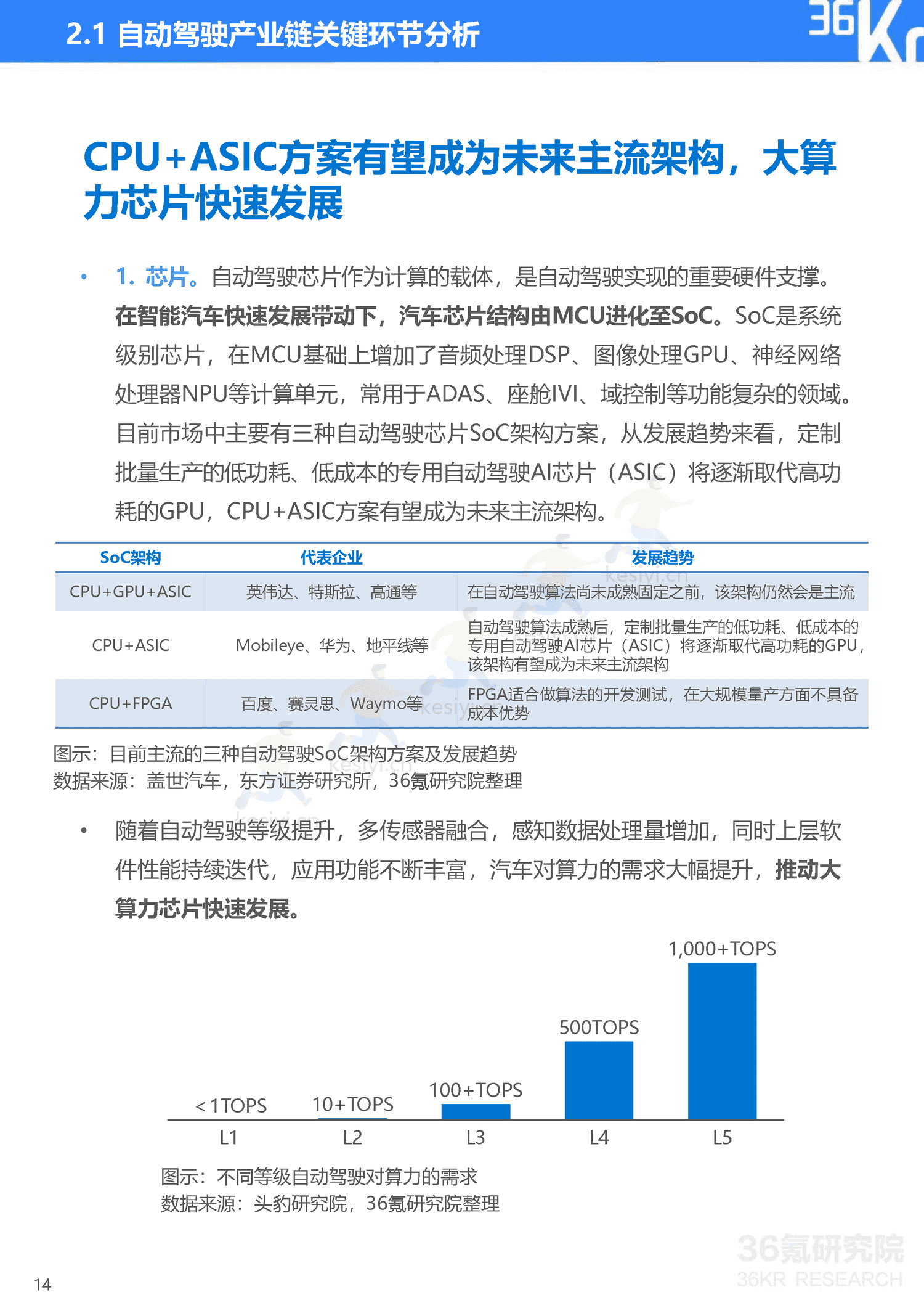 36Kr-2023年中国自动驾驶行业研究报告 36Kr-2023年中国自动驾驶行业研究报告