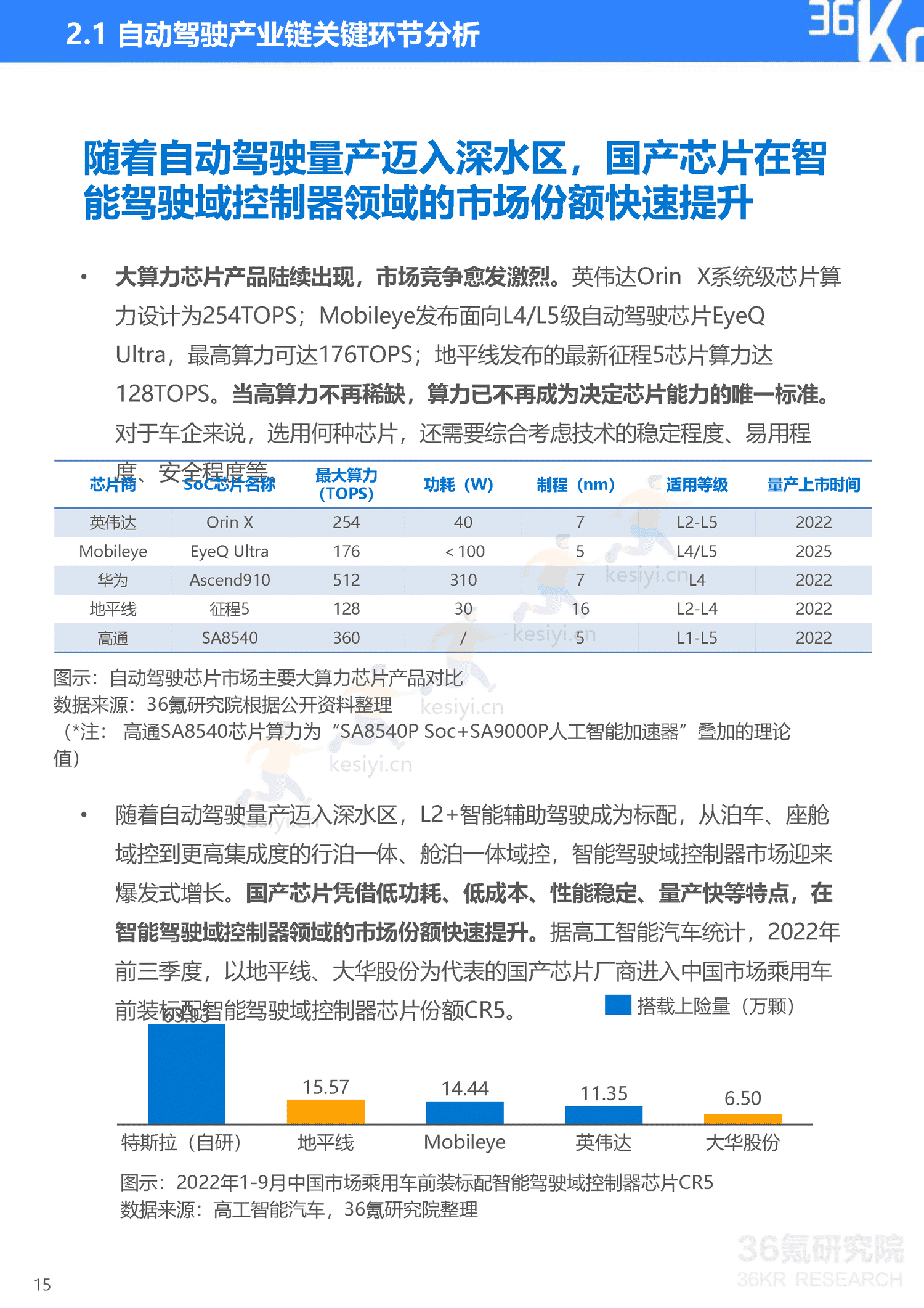 36Kr-2023年中国自动驾驶行业研究报告 36Kr-2023年中国自动驾驶行业研究报告