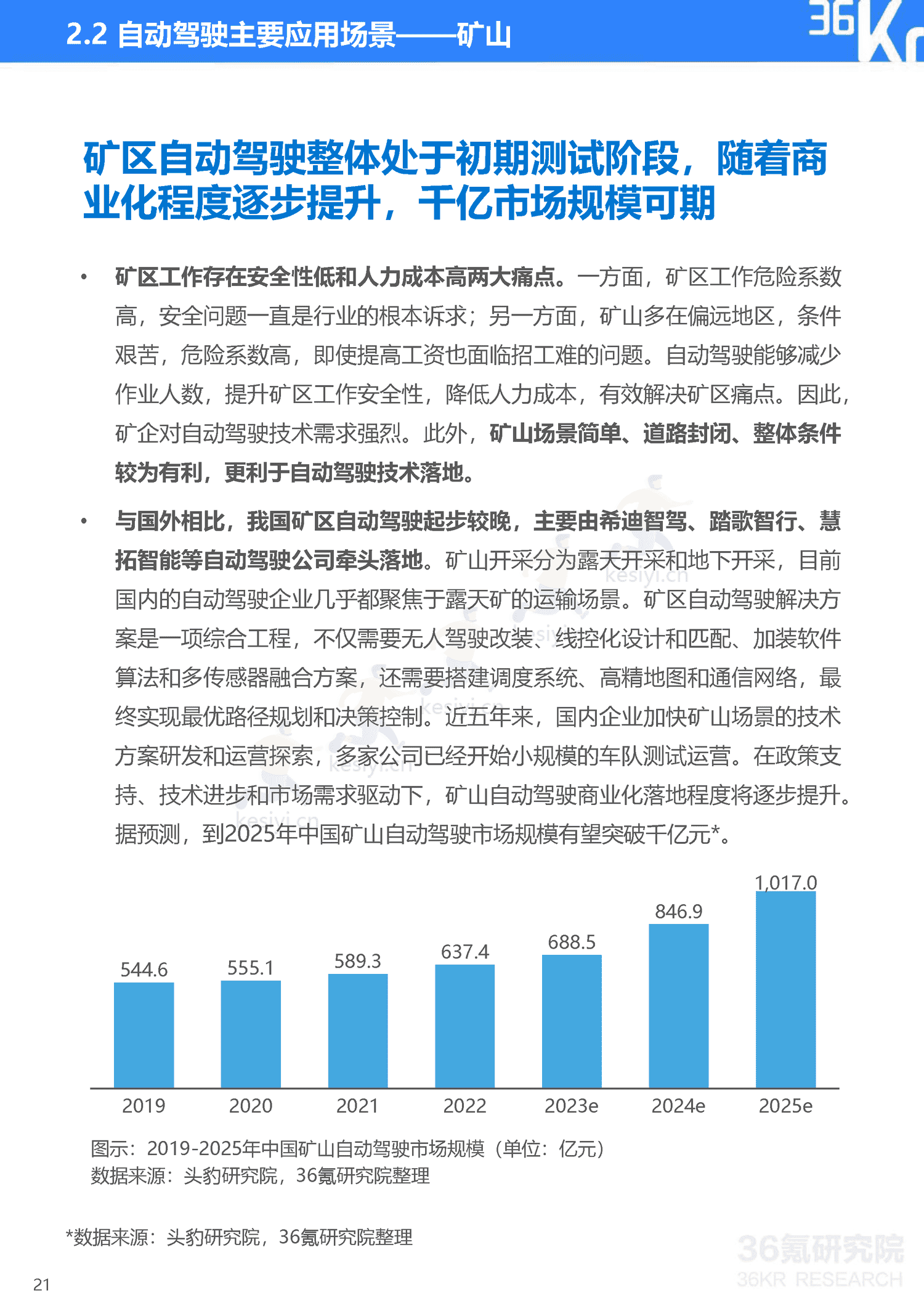 36Kr-2023年中国自动驾驶行业研究报告 36Kr-2023年中国自动驾驶行业研究报告