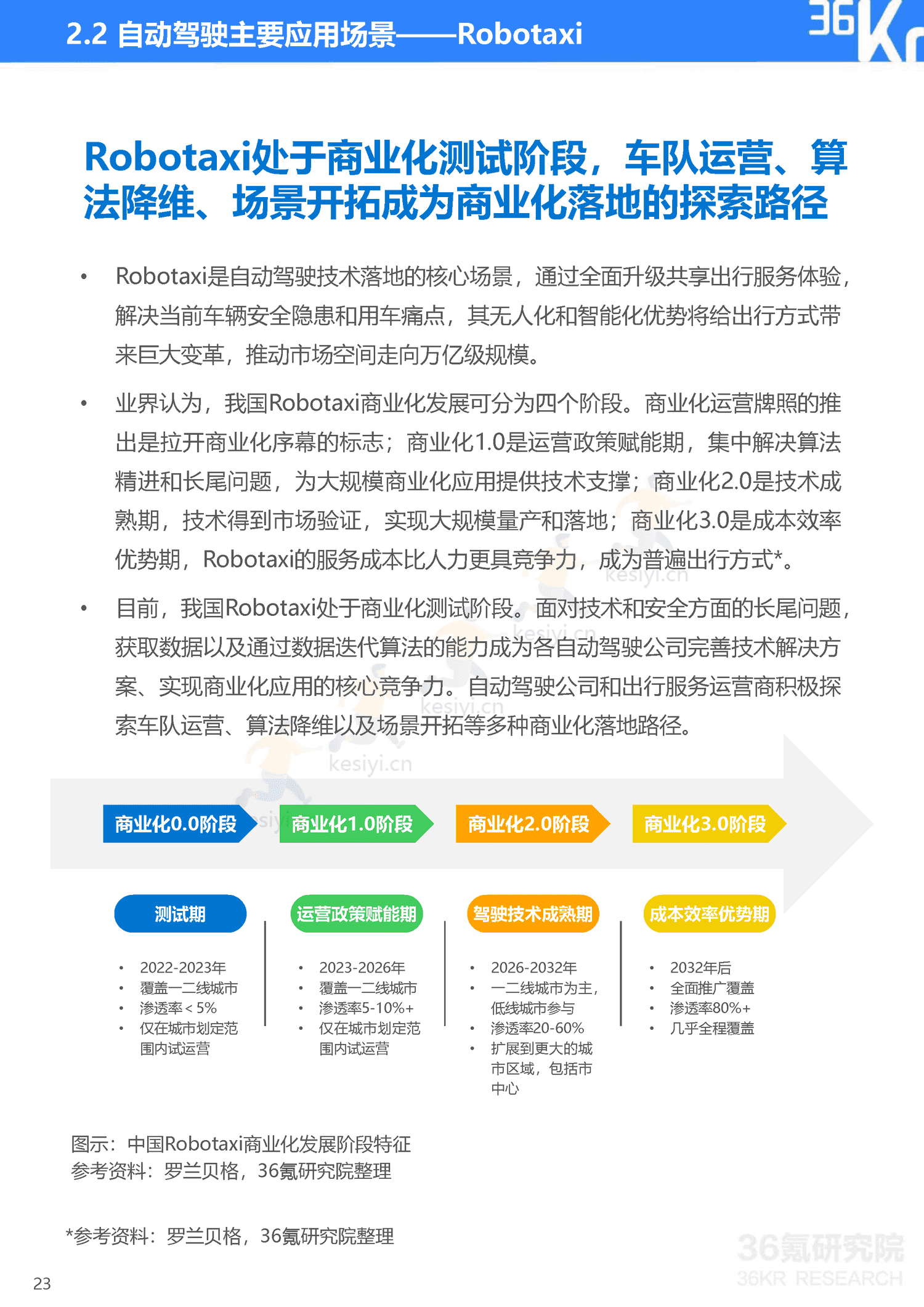 36Kr-2023年中国自动驾驶行业研究报告 36Kr-2023年中国自动驾驶行业研究报告