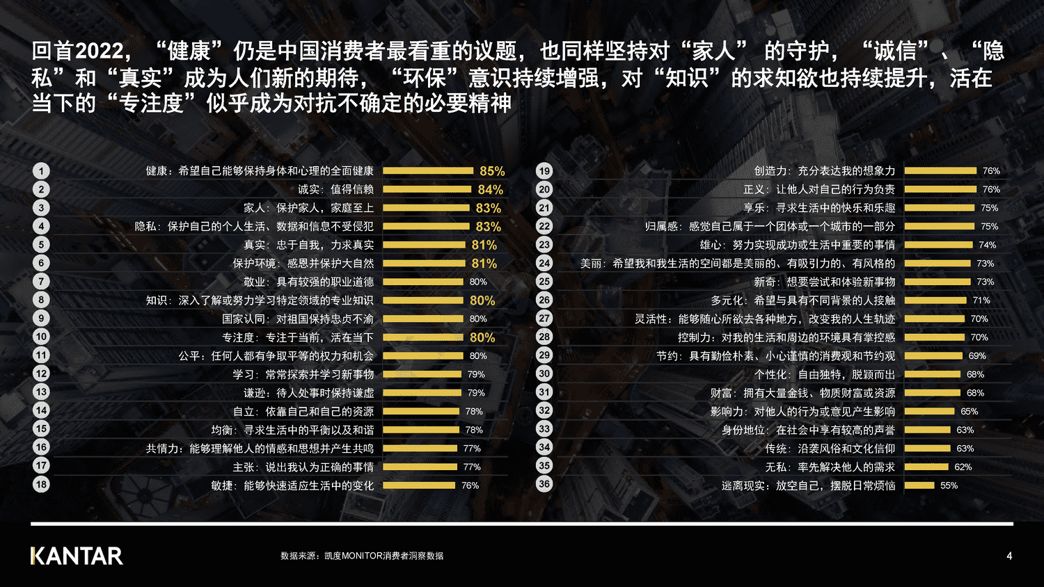 解读2022年中国消费者价值观和生活态度变化-凯度 解读2022年中国消费者价值观和生活态度变化-凯度