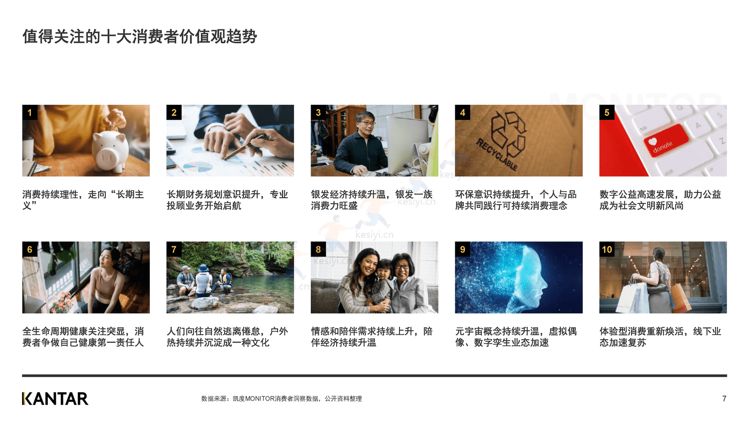 解读2022年中国消费者价值观和生活态度变化-凯度 解读2022年中国消费者价值观和生活态度变化-凯度