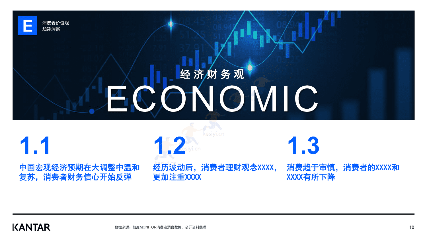 解读2022年中国消费者价值观和生活态度变化-凯度 解读2022年中国消费者价值观和生活态度变化-凯度