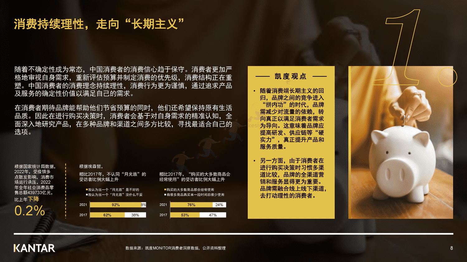 解读2022年中国消费者价值观和生活态度变化-凯度 解读2022年中国消费者价值观和生活态度变化-凯度