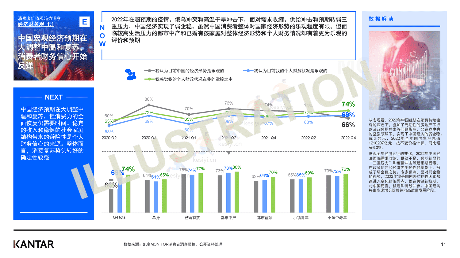 解读2022年中国消费者价值观和生活态度变化-凯度 解读2022年中国消费者价值观和生活态度变化-凯度