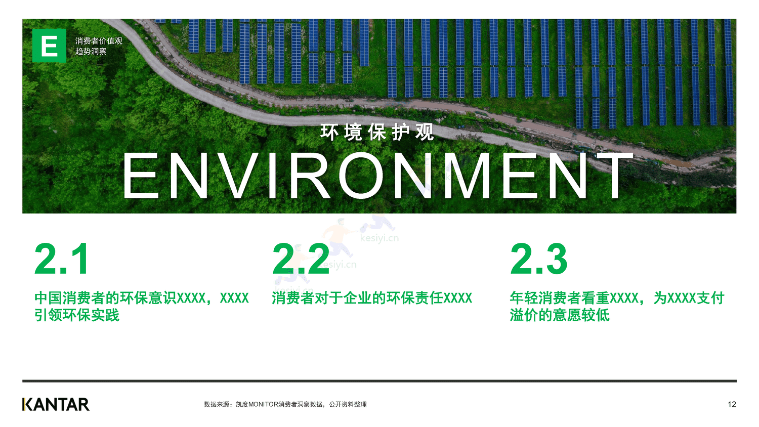 解读2022年中国消费者价值观和生活态度变化-凯度 解读2022年中国消费者价值观和生活态度变化-凯度