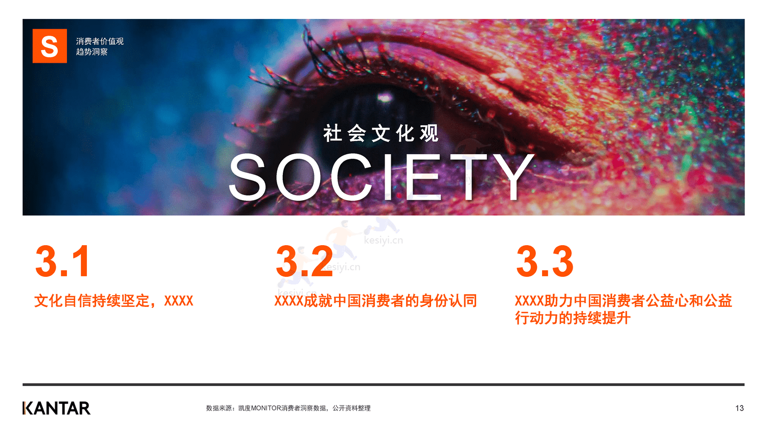 解读2022年中国消费者价值观和生活态度变化-凯度 解读2022年中国消费者价值观和生活态度变化-凯度