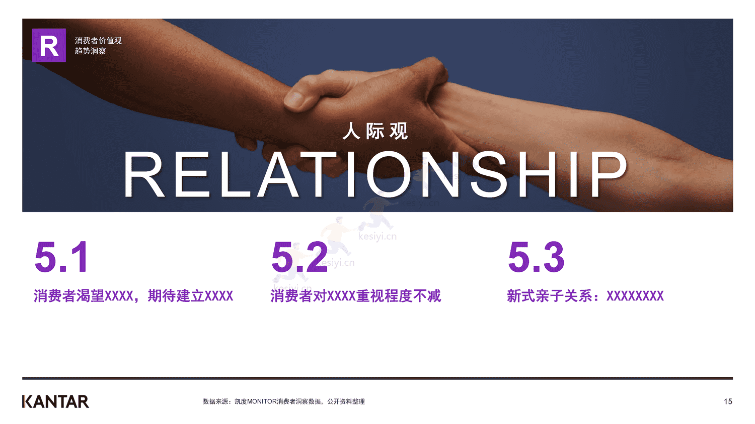 解读2022年中国消费者价值观和生活态度变化-凯度 解读2022年中国消费者价值观和生活态度变化-凯度
