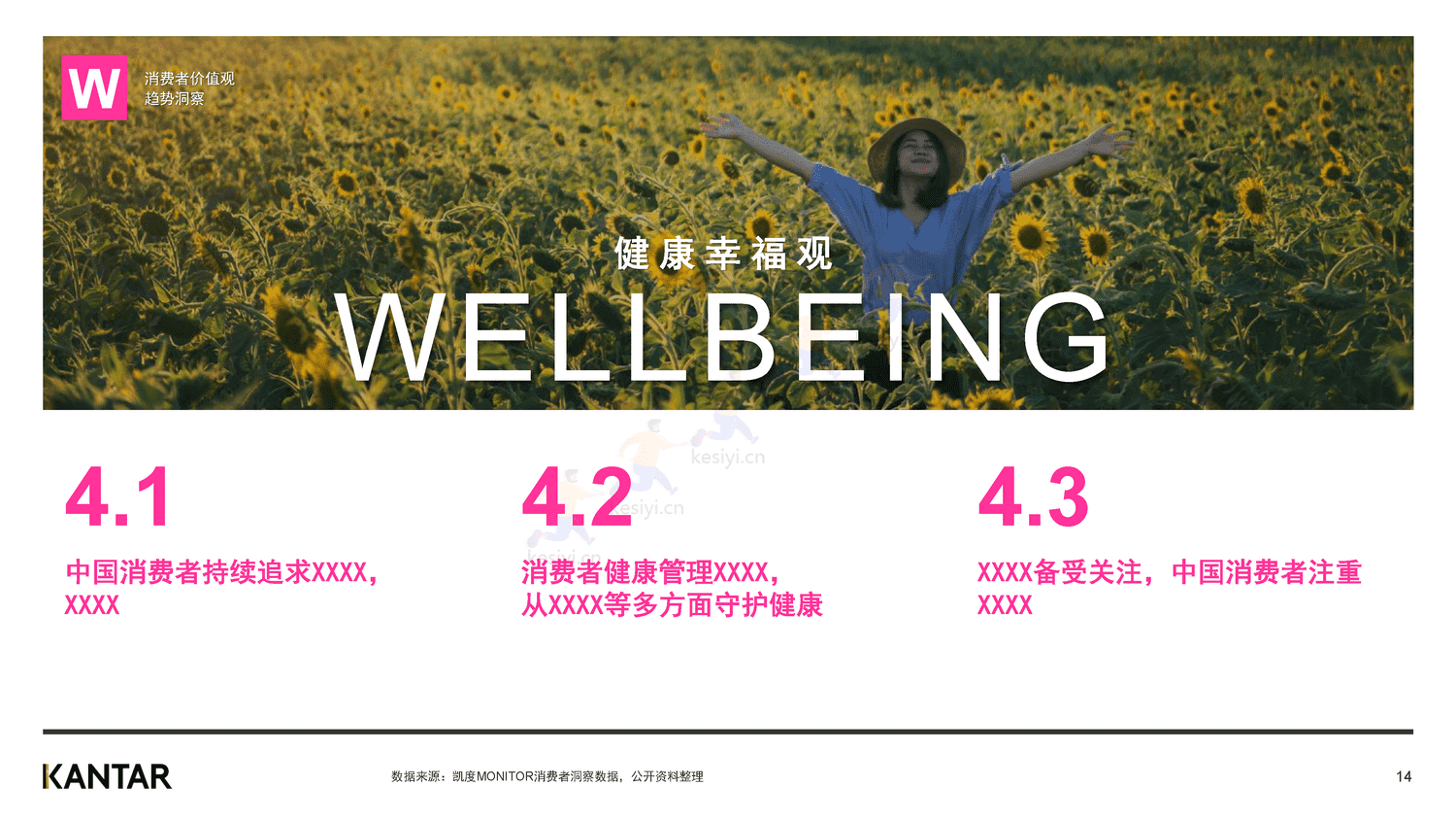 解读2022年中国消费者价值观和生活态度变化-凯度 解读2022年中国消费者价值观和生活态度变化-凯度