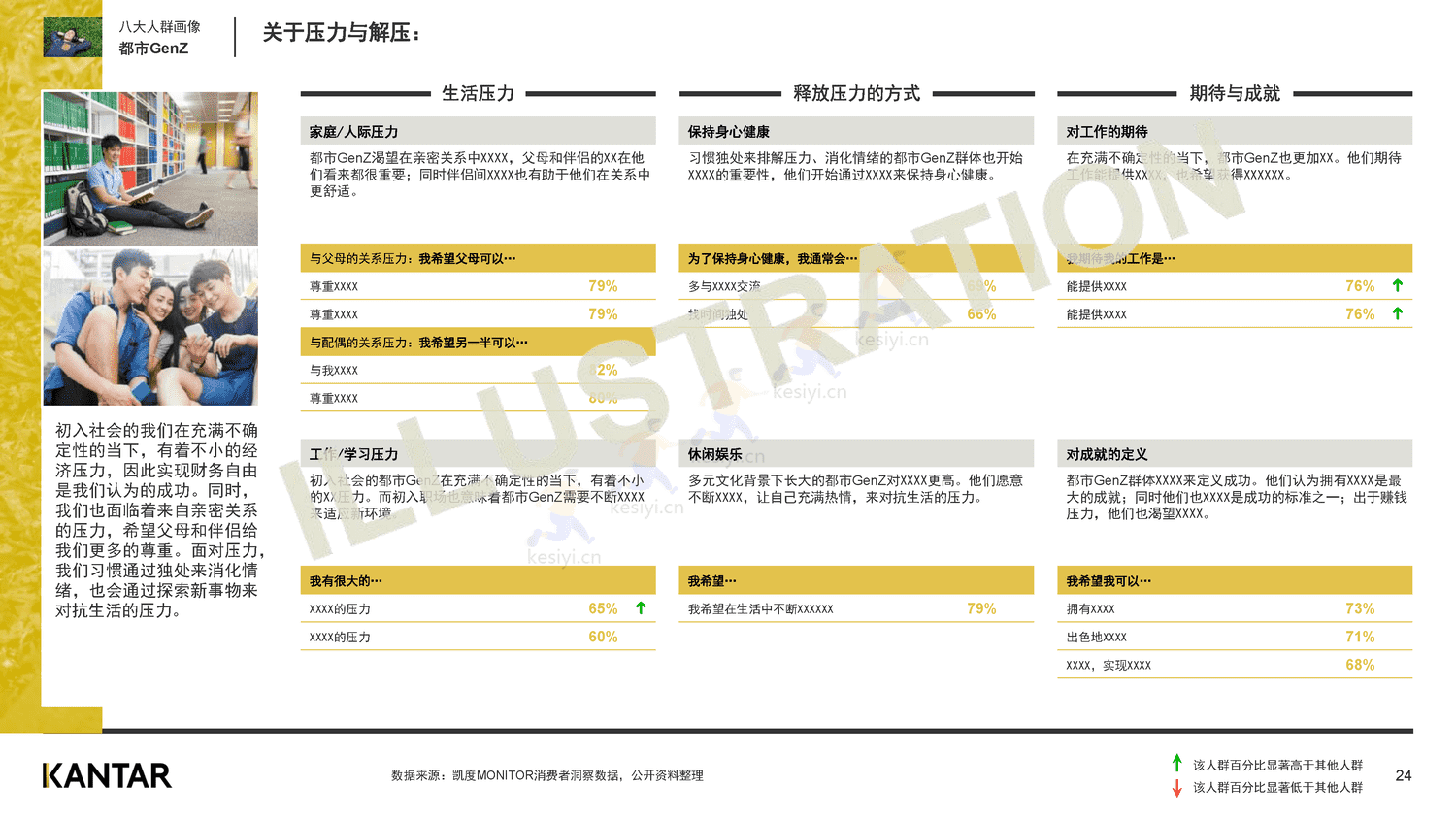 解读2022年中国消费者价值观和生活态度变化-凯度 解读2022年中国消费者价值观和生活态度变化-凯度