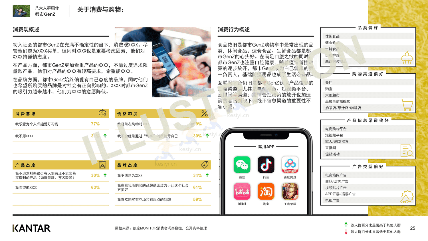 解读2022年中国消费者价值观和生活态度变化-凯度 解读2022年中国消费者价值观和生活态度变化-凯度