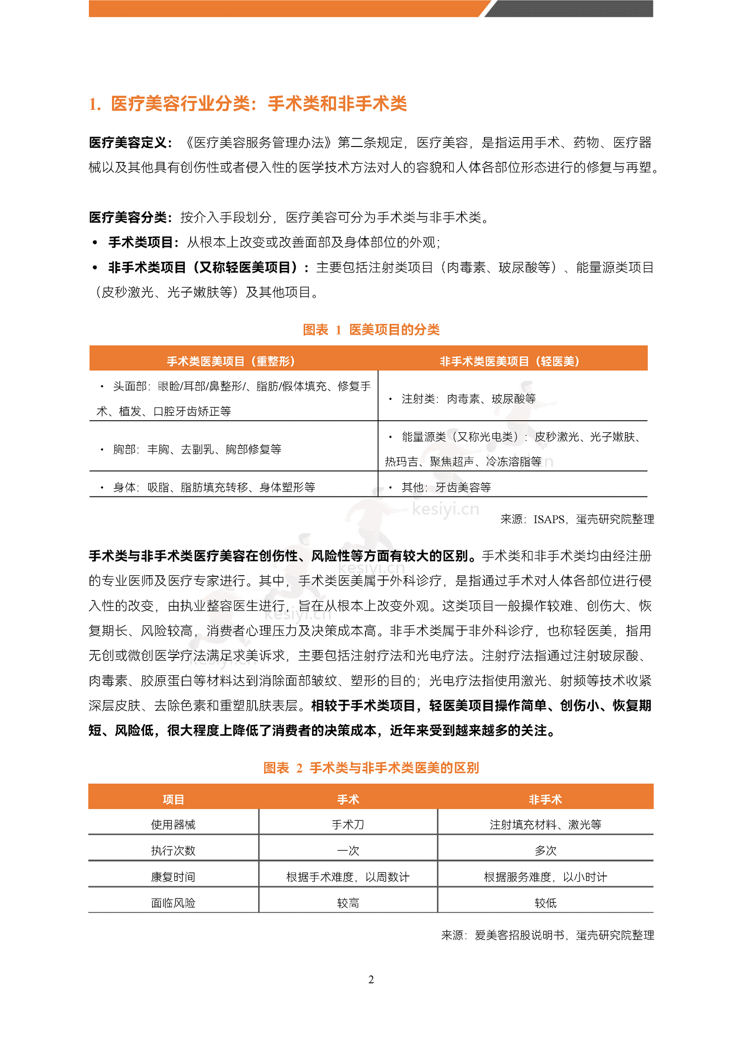 医美能量源设备白皮书-蛋壳研究院 医美能量源设备白皮书-蛋壳研究院