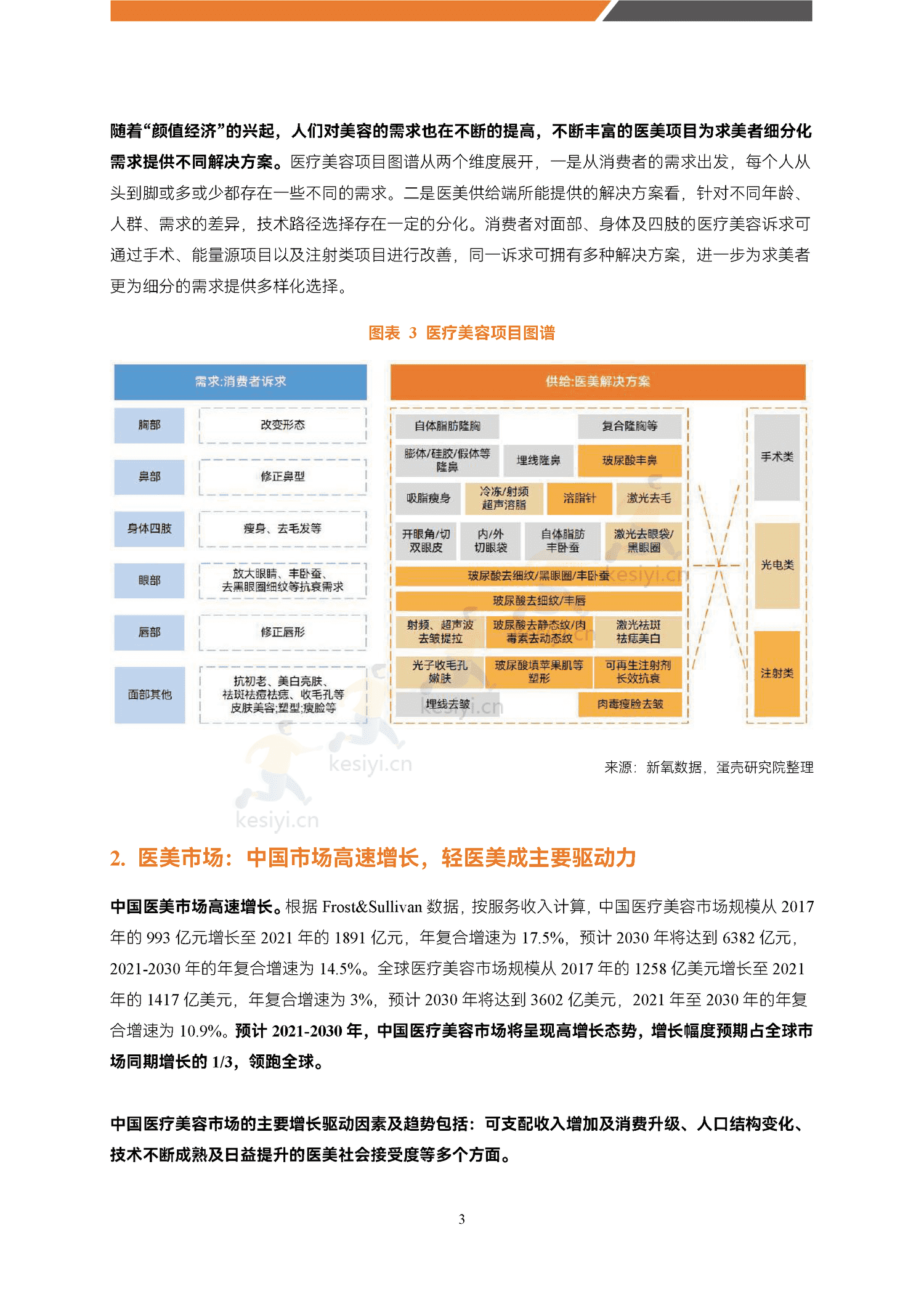 医美能量源设备白皮书-蛋壳研究院 医美能量源设备白皮书-蛋壳研究院