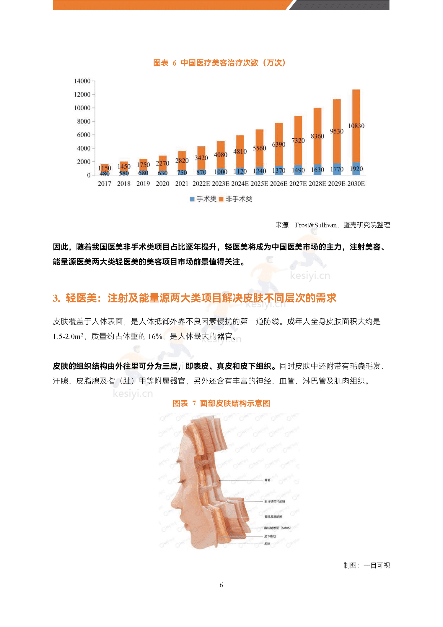 医美能量源设备白皮书-蛋壳研究院 医美能量源设备白皮书-蛋壳研究院