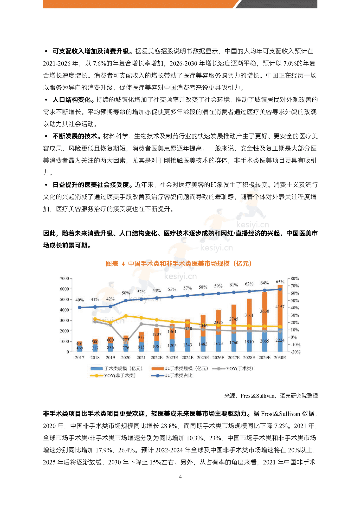 医美能量源设备白皮书-蛋壳研究院 医美能量源设备白皮书-蛋壳研究院