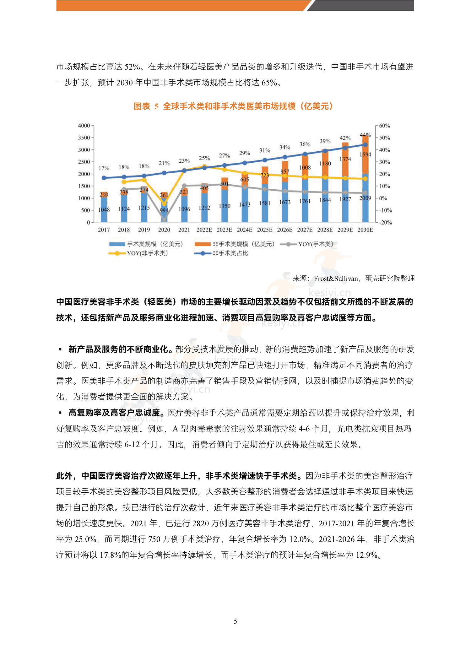 医美能量源设备白皮书-蛋壳研究院 医美能量源设备白皮书-蛋壳研究院