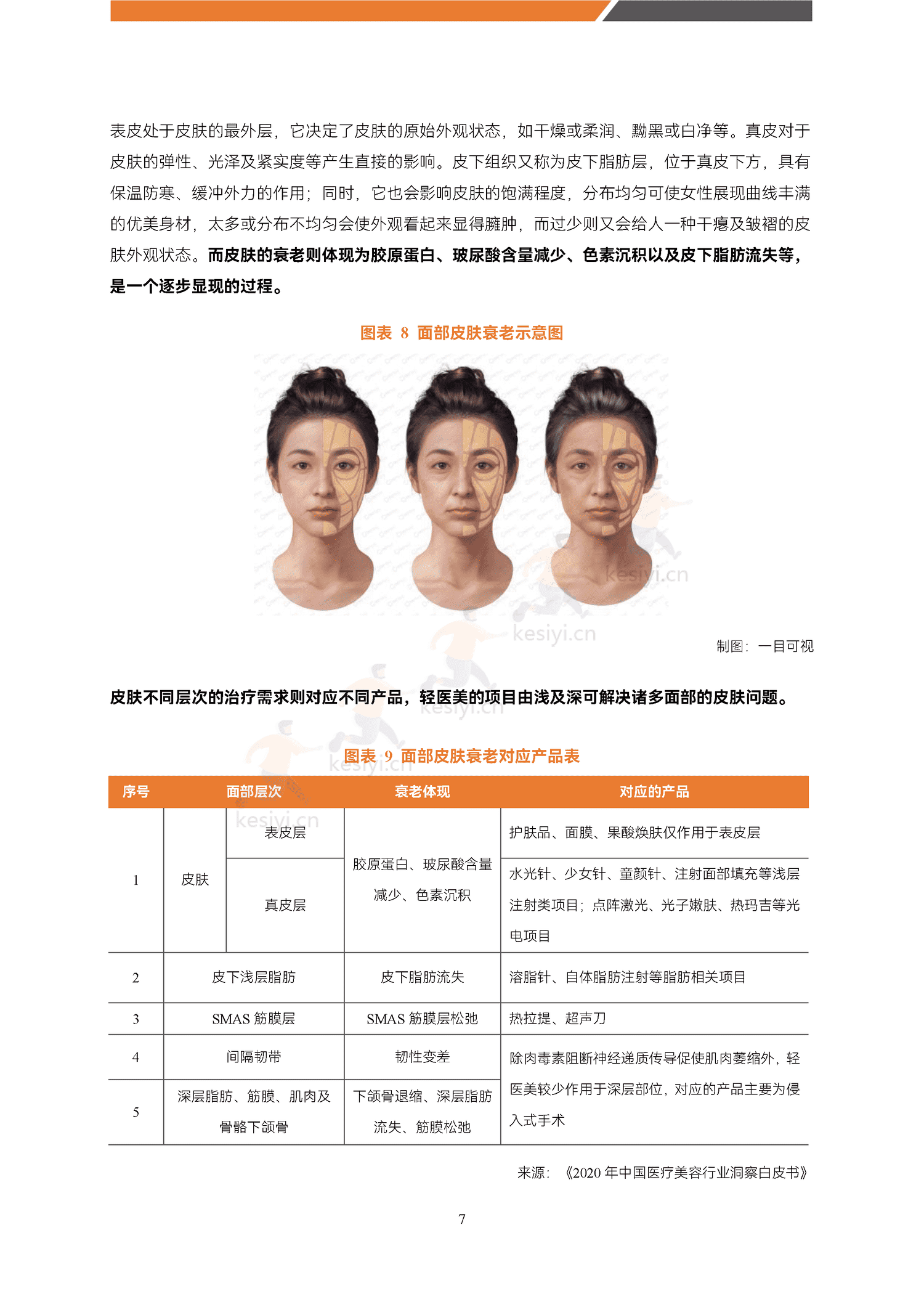 医美能量源设备白皮书-蛋壳研究院 医美能量源设备白皮书-蛋壳研究院