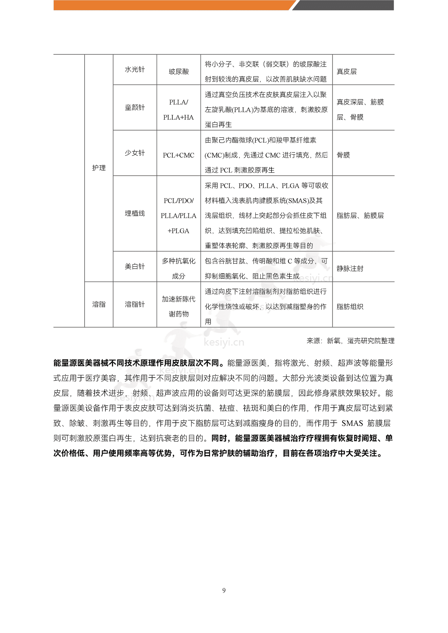 医美能量源设备白皮书-蛋壳研究院 医美能量源设备白皮书-蛋壳研究院