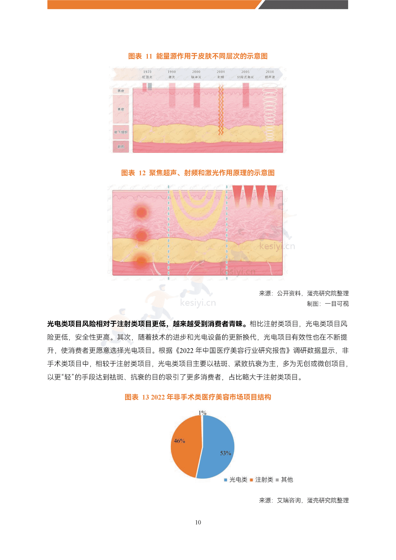 医美能量源设备白皮书-蛋壳研究院 医美能量源设备白皮书-蛋壳研究院