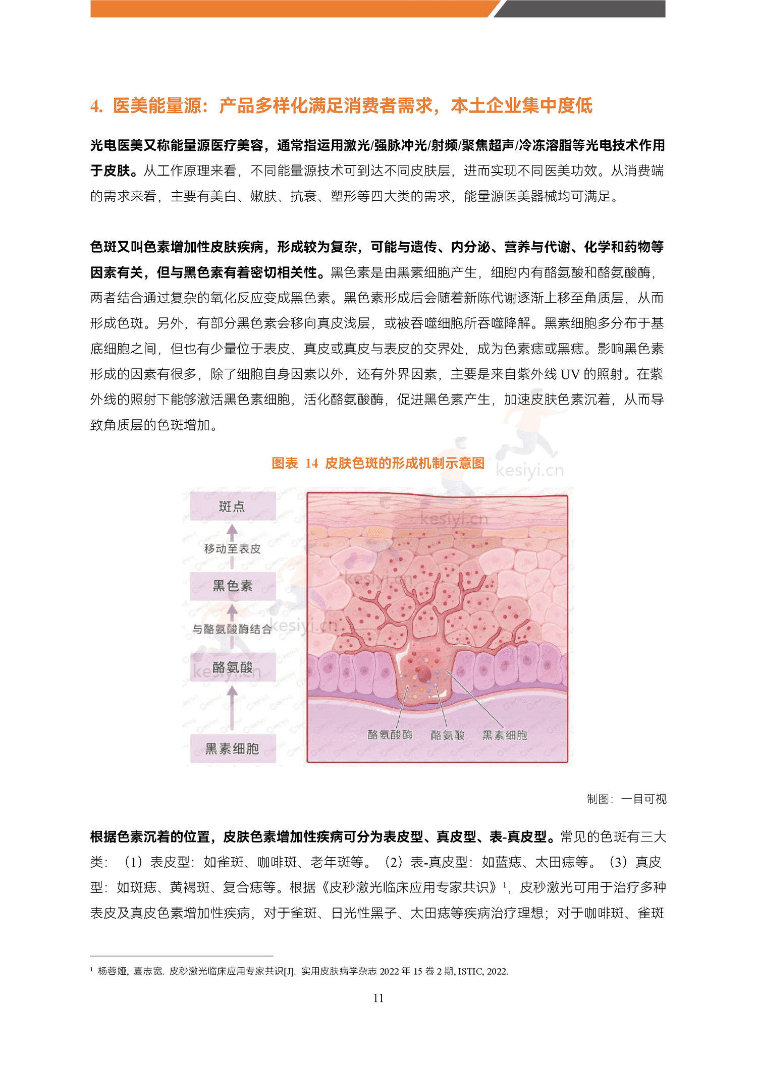 医美能量源设备白皮书-蛋壳研究院 医美能量源设备白皮书-蛋壳研究院