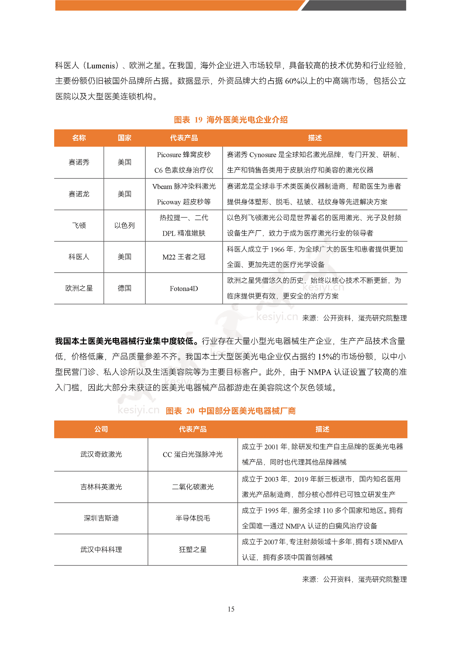 医美能量源设备白皮书-蛋壳研究院 医美能量源设备白皮书-蛋壳研究院
