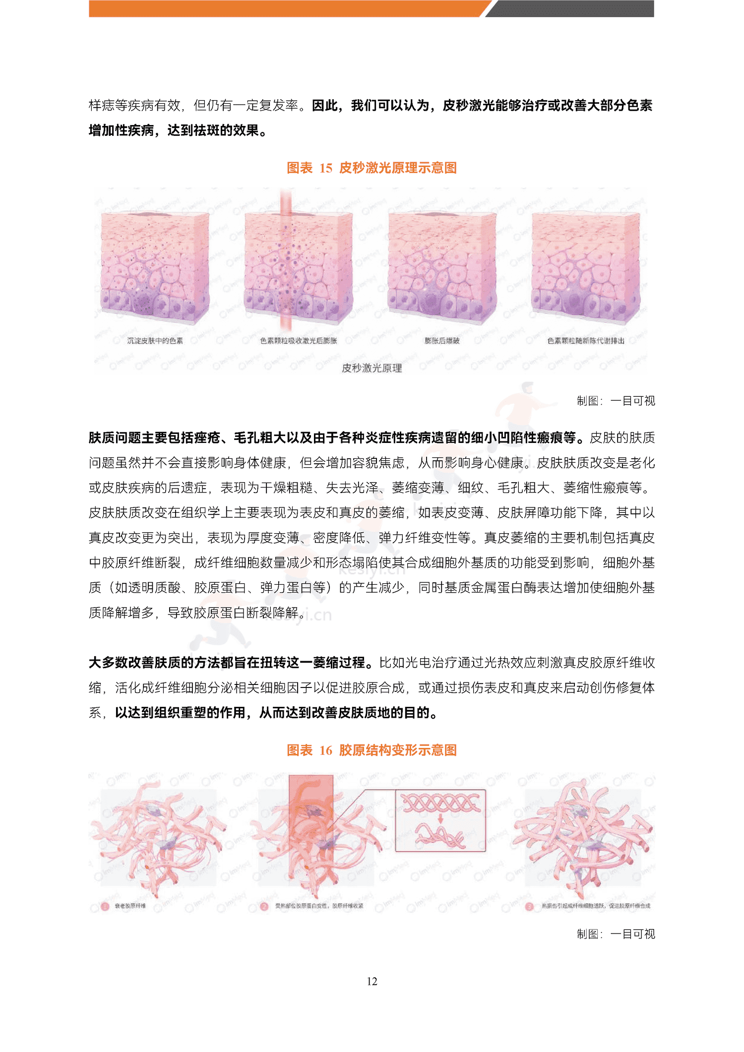 医美能量源设备白皮书-蛋壳研究院 医美能量源设备白皮书-蛋壳研究院