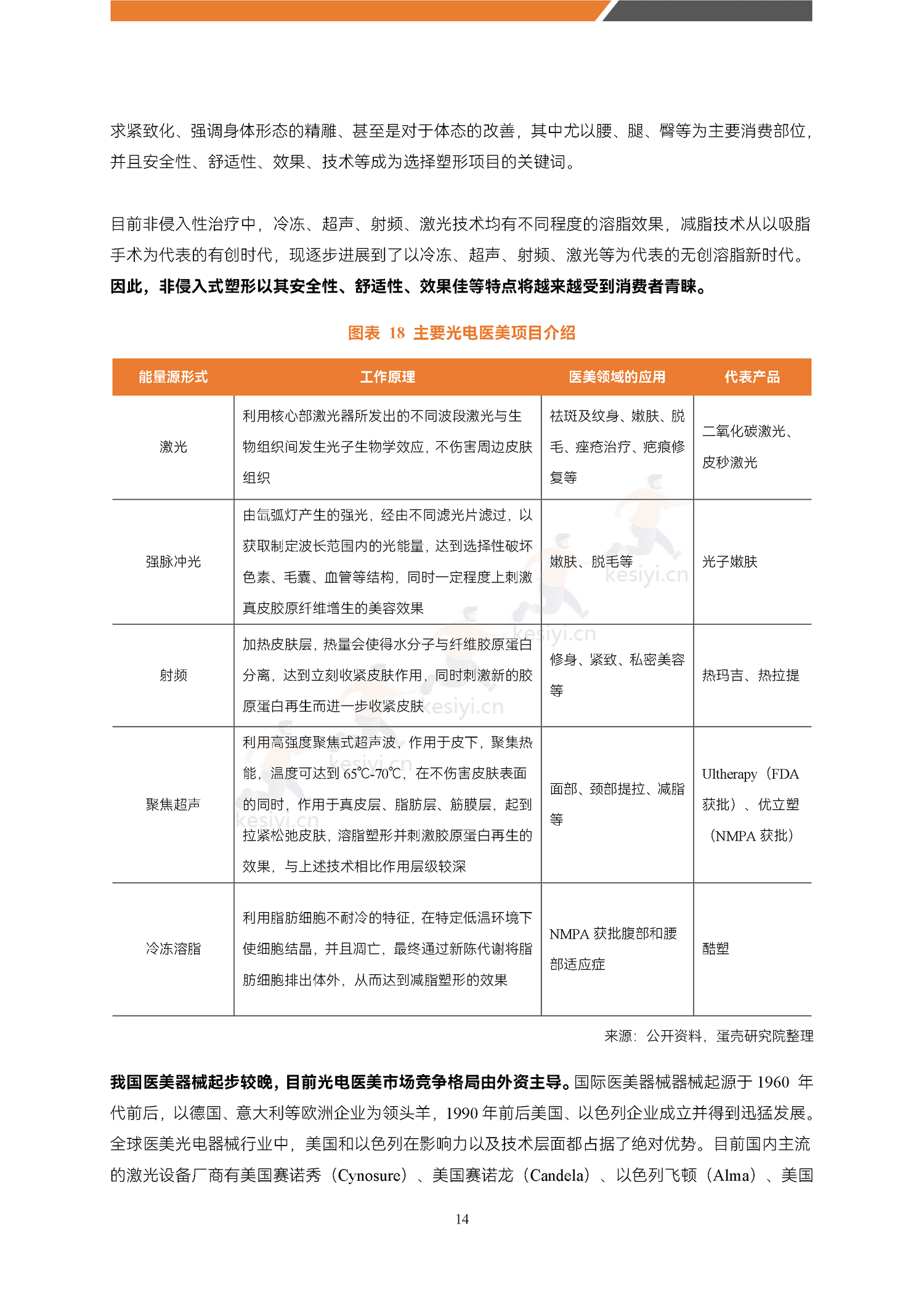 医美能量源设备白皮书-蛋壳研究院 医美能量源设备白皮书-蛋壳研究院